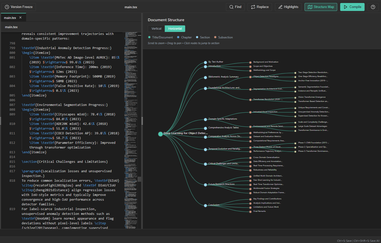 Openotex LaTeX Structure Map Screenshot